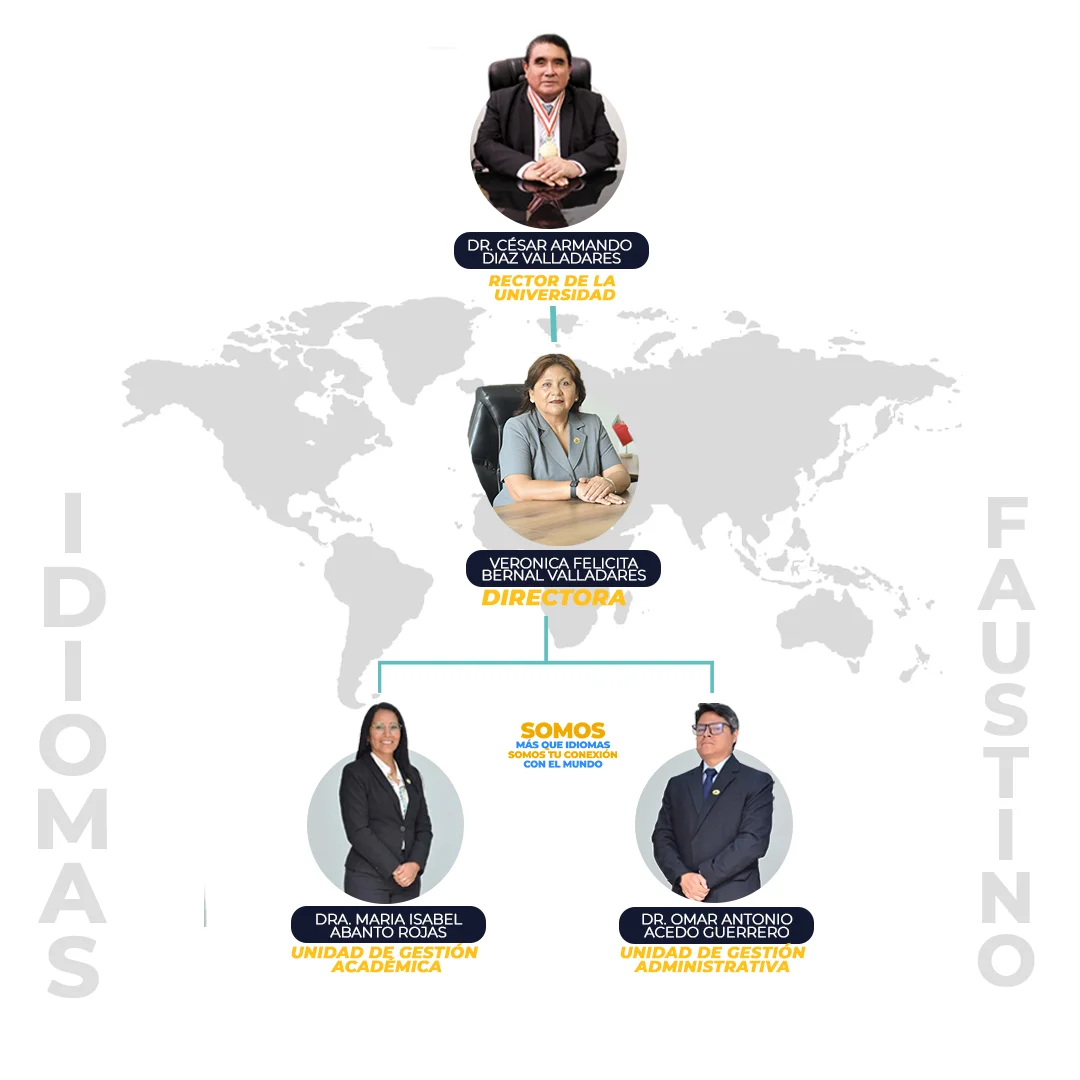 Organigrama Institucional